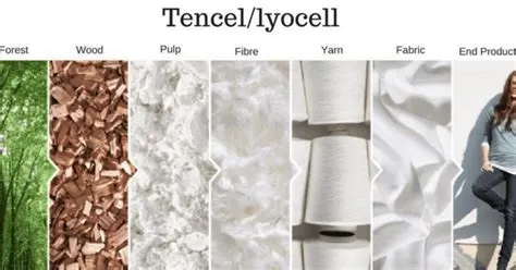  Tencel® –  Nowoczesne Włókno z Cechą Biodegradowalności w Przemysłowej Produkcji Tekstyliów!